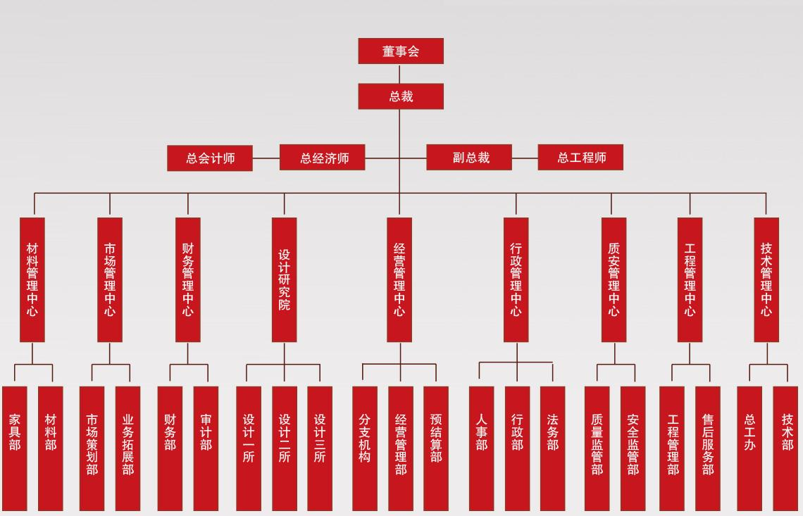 卓马（深圳）控股集团有限公司
